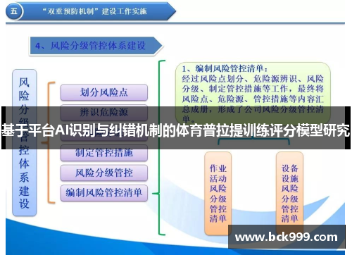 基于平台AI识别与纠错机制的体育普拉提训练评分模型研究