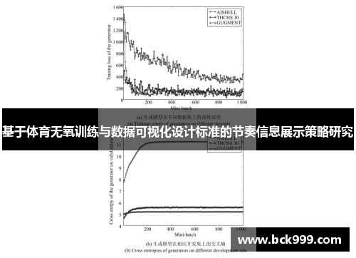 基于体育无氧训练与数据可视化设计标准的节奏信息展示策略研究